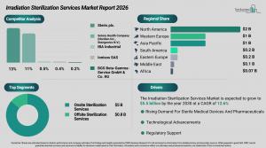 irradiation_sterilization_services_global_market_report_All_Infos.webp