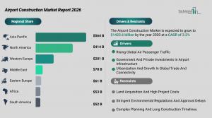 Airport Construction Market Demand