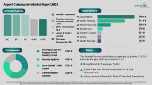 Airport Construction Market Analysis