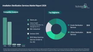 irradiation_sterilization_services_global_market_report_com_
