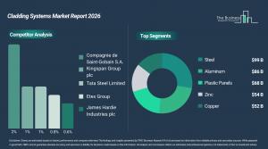 cladding_systems_global_market_report_Comp_And_Segment