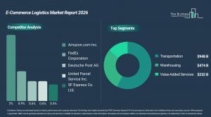 E-Commerce Logistics Market Growth