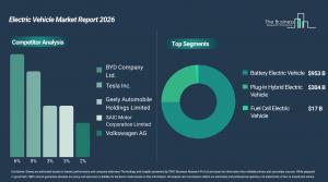 Electric Vehicle Market Growth