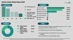 Electric Vehicle Market Overview