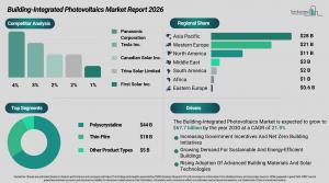 building_integrated_photovoltaics_global_market_report
