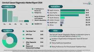 cervical_cancer_diagnostics_global_market_report
