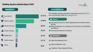 cladding_systems_global_market_report_Regions_And_Drivers