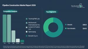 Pipeline Construction Market