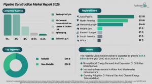 Pipeline Construction Market Share