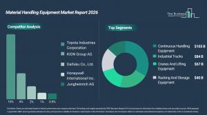 material_handling_equipment_global_market_report_Comp_And_Segment.webp
