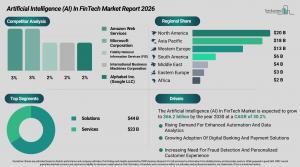 AI in FinTech Market Segments
