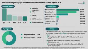 Artificial Intelligence (AI)-Driven Predictive Maintenance Market Report