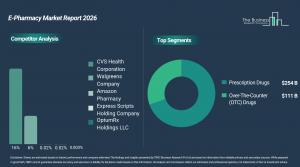 E-Pharmacy Market Trends
