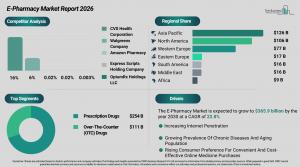 E-Pharmacy Market Report