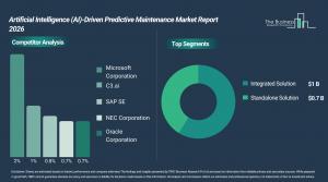 Artificial Intelligence (AI)-Driven Predictive Maintenance Market Trends