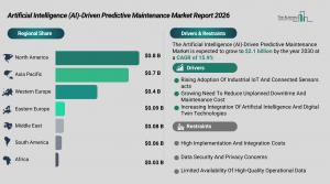 Artificial Intelligence (AI)-Driven Predictive Maintenance Market Demand