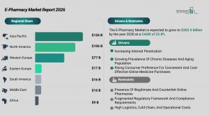 E-Pharmacy Market Report