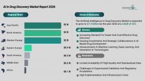 Artificial Intelligence (AI) In Drug Discovery Market Size