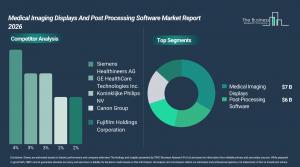 Medical Imaging Displays and Post Processing