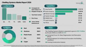 cladding_systems_global_market_report_All_Infos