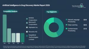 Artificial Intelligence (AI) In Drug Discovery Market Trends