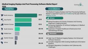 medical_imaging_displays_and_post_processing_software_global_market_report_Regions_And_Drivers.webp
