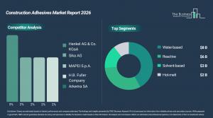 construction_adhesives_global_market_report_Comp_And_Segment