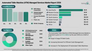 ATM Managed Services Market Report