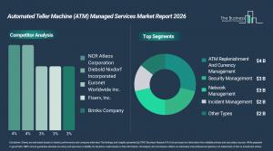 ATM Managed Services Market Demand