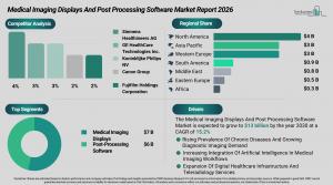 medical_imaging_displays_and_post_processing_software_global_market_report_All_Infos.webp
