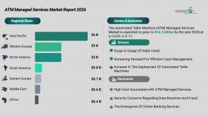 ATM Managed Services Market Segments