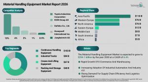 material_handling_equipment_global_market_report_All_Infos.webp