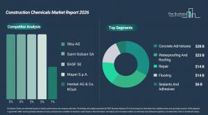 construction_chemicals_global_market_report_Comp_And_Segment