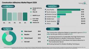 construction_adhesives_global_market_report