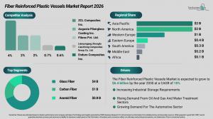 Fiber Reinforced Plastic Vessels Market Report
