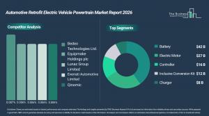 Automotive Retrofit Electric Vehicle Powertrain market Demand