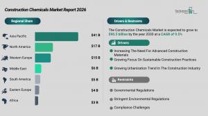 construction_chemicals_global_market_report_Regions_And_Drivers