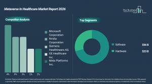 metaverse_in_healthcare_global_market_report_Comp_And_Segment.webp
