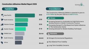 construction_adhesives_global_market_report_Regions_And_Drivers