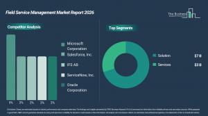 Field Service Management Market Growth