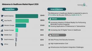 metaverse_in_healthcare_global_market_report_Regions_And_Drivers.webp