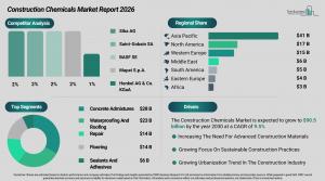 construction_chemicals_global_market_report