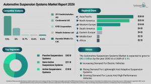 Automotive Suspension Systems Market Trends