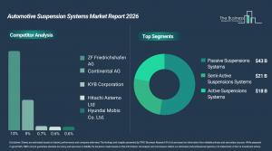Automotive Suspension Systems Market Demand