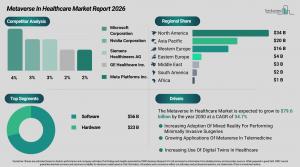 metaverse_in_healthcare_global_market_report_All_Infos.webp