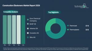 construction_elastomers_global_market_report_Comp_And_Segment