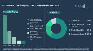 Fin Field-Effect Transistor (FinFET) Technology Market Share