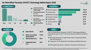 Fin Field-Effect Transistor (FinFET) Technology Market Research