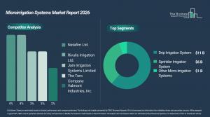 microirrigation_systems_global_market_report_Comp_And_Segment.webp