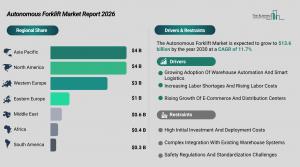 Autonomous Forklift Market Trends